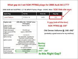 elusive spark plug gap size audiforums com