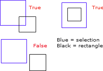 Math - Java Check If Two Rectangles Overlap At Any Point - Stack Overflow