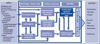 Check spelling or type a new query. Contoh Soal Pengolahan Bahan Pangan Hasil Peternakan Dan Perikanan Contoh Soal Terbaru