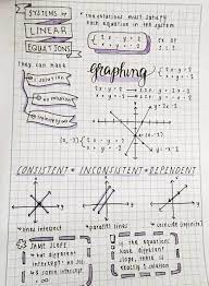linear equations pelajaran matematika buku tulis 123teachme spanish flashcards