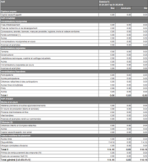 La cessation de paiement de l'eurl en cas de problème financier. Dissolution Et Liquidation D Une Societe Cessation D Activite Zefyr