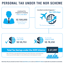 Do You Know That If You Qualify Under The Nor Scheme You Will Only Be Taxed For The Portion Of Your Singapore Business Business Infographic Business Solutions