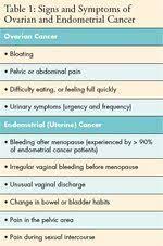 Uterine cancer, or cancer of the uterus (the womb) is the most common cancer of the female reproductive organs. Counseling Women At High Risk Of Ovarian Or Endometrial Cancer
