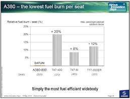 747 8 vs a380 costs airlines weigh in leeham news and