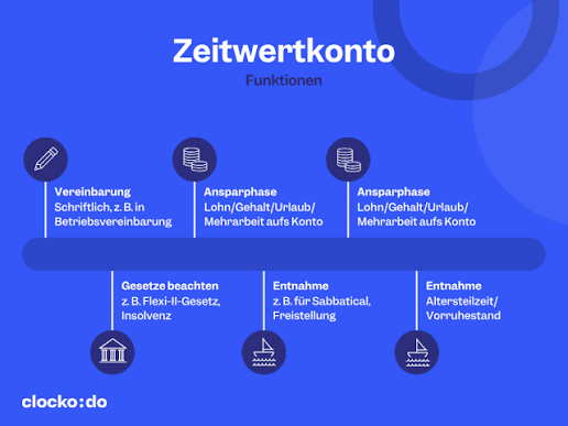 Wie schaffen Unternehmen bessere Wege für tägliche Aufgaben?