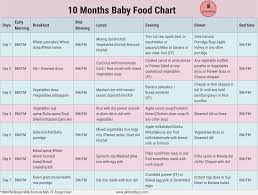47 Punctual Diet Chart With Time Table