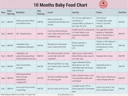 47 Punctual Diet Chart With Time Table