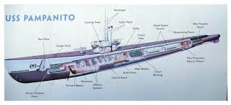 620 Ii Submarine Photos - Free & Royalty-Free Stock Photos from Dreamstime