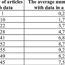 Your final paper is a secondary source that you, working as an historian, produce. Pdf Secondary Data Analysis In Educational Research Opportunities For Phd Students