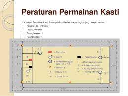 Teknik dasar permainan bola kasti adalah. Permainan Bola Kasti