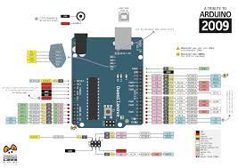 Arduino uno uses the pdip package of atmega328p and arduino nano uses the tqfp package of atmega328p. Pinout Guide Arduino And Attiny Pinouts