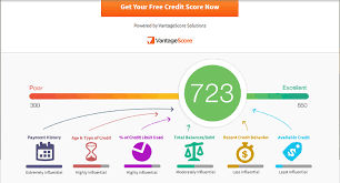 Credit karma is one of the best free credit monitoring services. Credit Karma Vs Credit Sesame Vs Quizzle A Side By Side Comparison