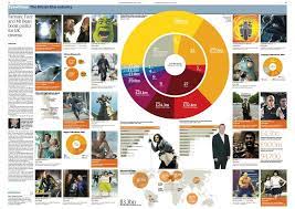 Circle Polls Yearbook Layouts Yearbook Covers Yearbook Themes