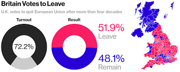 5 questions for britain and europe after the brexit vote