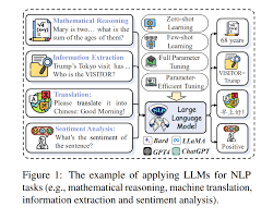 综述专栏】大型语言模型遇上自然语言处理：综述-腾讯云开发者社区 ...
