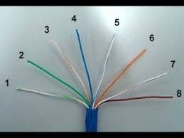 crimpar cabo de rede com conector rj45 igual fabrica youtube cabos de rede rede rede internet