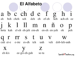 In the light of the dawn? Spanish Vs English Alphabet Spanishdict Answers