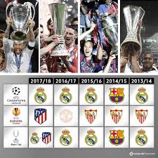 It also shows record winners and champion managers. La Liga Sides Have Won 13 Of The Past 14 European Trophies Champions League Europa League And Uefa Super Cup Speaking Uefa Super Cup La Liga Madrid Derby