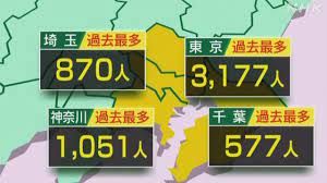緊急事態措置を実施すべき区域 埼玉県、千葉県、東京都、神奈川県、大阪府、兵庫県及び福岡県の区域とする。 緊急事態の概要 略 官報 2020年4月7日 特別号外第44号 (pdf:2,539kb) インターネット版官報 2020年4月7日 50qa3 A6c7olnm