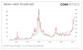 0.01 btc = 403.5194 usd. Bitcoin Security Modeling Cryptocurrency Btc Usd Seeking Alpha