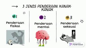 Berita rtm 1 month ago. Faktor Kesan Penderaan Kanak Kanak E Folio Kpi Youtube