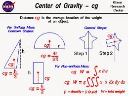Tekanan ini datangnya sama ada dari pum atau graviti. Sains Tingkatan 2 Pusat Graviti