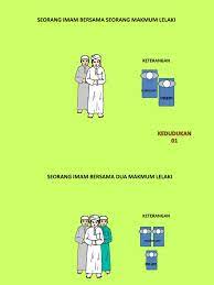 (e) imam dan makmum mestilah berhimpun dan berada pada satu tempat. Kedudukan Imam Dan Makmum Ppt