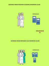 Puasa pengertian puasa mulut, telinga.ayuh puasa bersamaku ancaman terhadap puasa daripada mata tingkatan puasa; Kedudukan Imam Dan Makmum Ppt