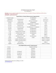 Liquid And Weight Measurements Chart Free Download