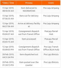 Mbe nu sentral, lot gf43, ground floor, 201 jalan tun sambathan, kuala lumpur, 50470, malaysia. Poslaju Oh Poslaju Jeez Jaz