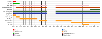 Devo Wikipedia