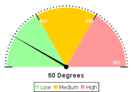 File Meter Chart Example Png Presencewiki