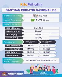 Tarikh Dan Cara Pembayaran Bantuan Prihatin Nasional Bpn 2 0