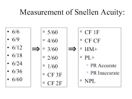 This system is followed for most letter and number charts. Principle Of Visual Acuity Charts Class