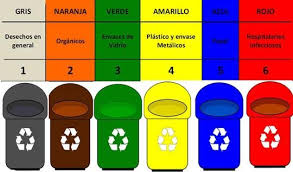 Contenedores De Reciclaje En 2020 Contenedores De Reciclaje Proyectos De Reciclaje Reciclaje