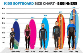 What Surfboard Size For A Kid Kids Surfboard Size Guide
