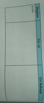 Check spelling or type a new query. Tolong Yg Ini Dong Ini Bahasa Indonesia Kelas 7 Sem 2 Hal 218 Brainly Co Id
