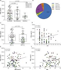Get results from several engines at once. Urinary Prostaglandin E2 As A Biomarker For Recurrent Uti In Postmenopausal Women Life Science Alliance