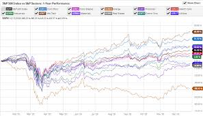 How have the 11 sectors performed during the pandemic? Us Stocks In 2020 And The Prospects For 2021 In The Long Run