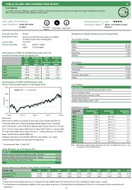 The fact sheet shows the allocation of the scheme to. Public Islamic Asia Dividend Fund Piadf Aug 2018 Financial Year End Investing In Stocks Dividend