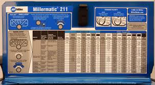 symbolic mig welder settings for sheet metal 2019