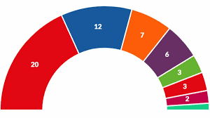 Resultados trep internas partidarias 2021 en pdf. Resultados De Las Elecciones Europeas 2019 En Espana Y Otros Paises