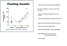 insulin resistance hba1c and time diabetes forum the