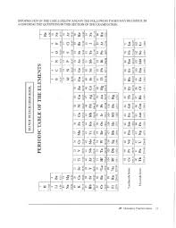 Ap Chemistry Redesign Formula Chart