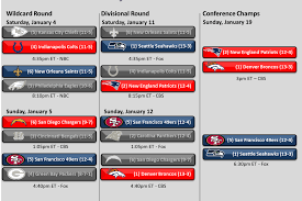 Nfl Playoff Picture 2014 Afc And Nfc Conference