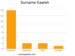 Kawish Names Encyclopedia