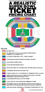 Post Grad Problems A Realistic Super Bowl Ticket Pricing Chart