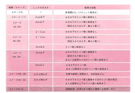 乳がん.JP