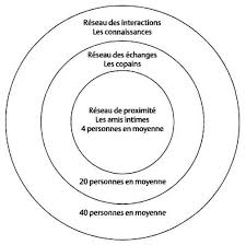 — c'est le temps que tu a perdu pour ta rose qui fait ta rose si importante. L Univers Social Des Adolescents 6 Les Relations D Amitie Reciprocite Et Mutualite Presses De L Universite De Montreal