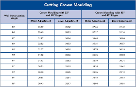 Crown Molding Angle Chart Fresh Miter Saw Angles Chart Chart